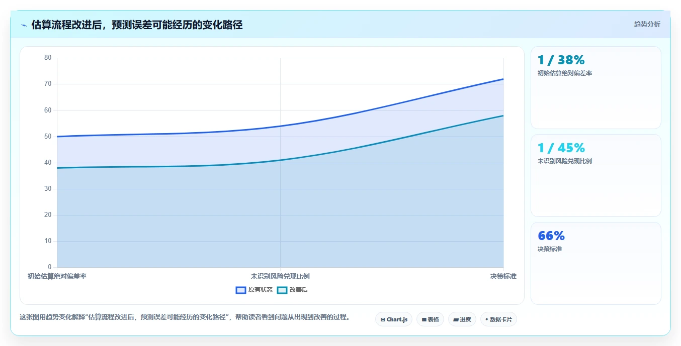 项目经理必读：如何选择最适合你的软件项目造价工具？2026年最新指南