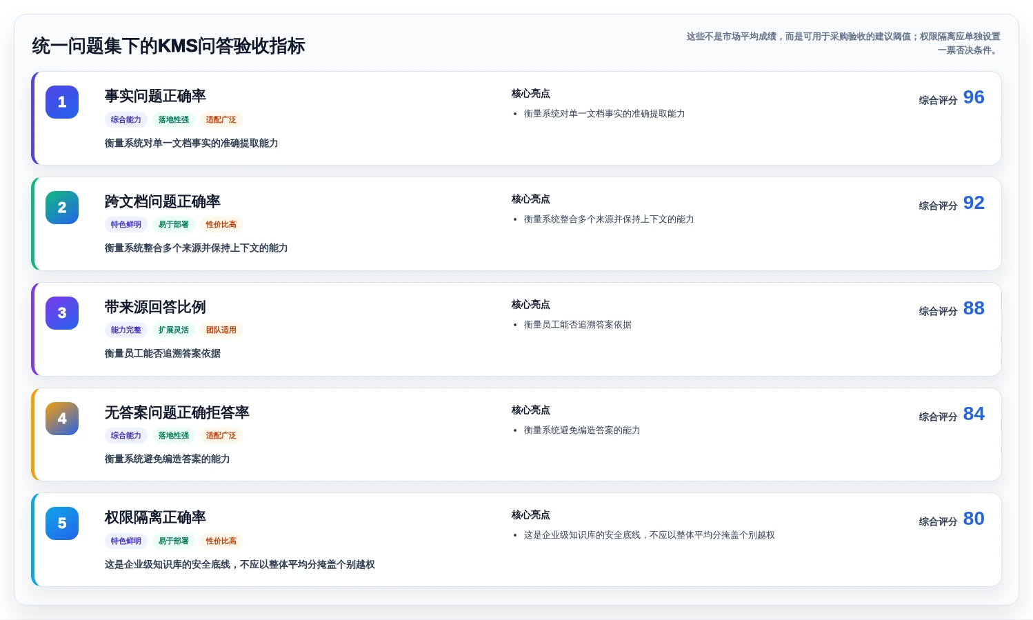 突破信息孤岛:2026年最值得投资的5款知识管理系统KMS