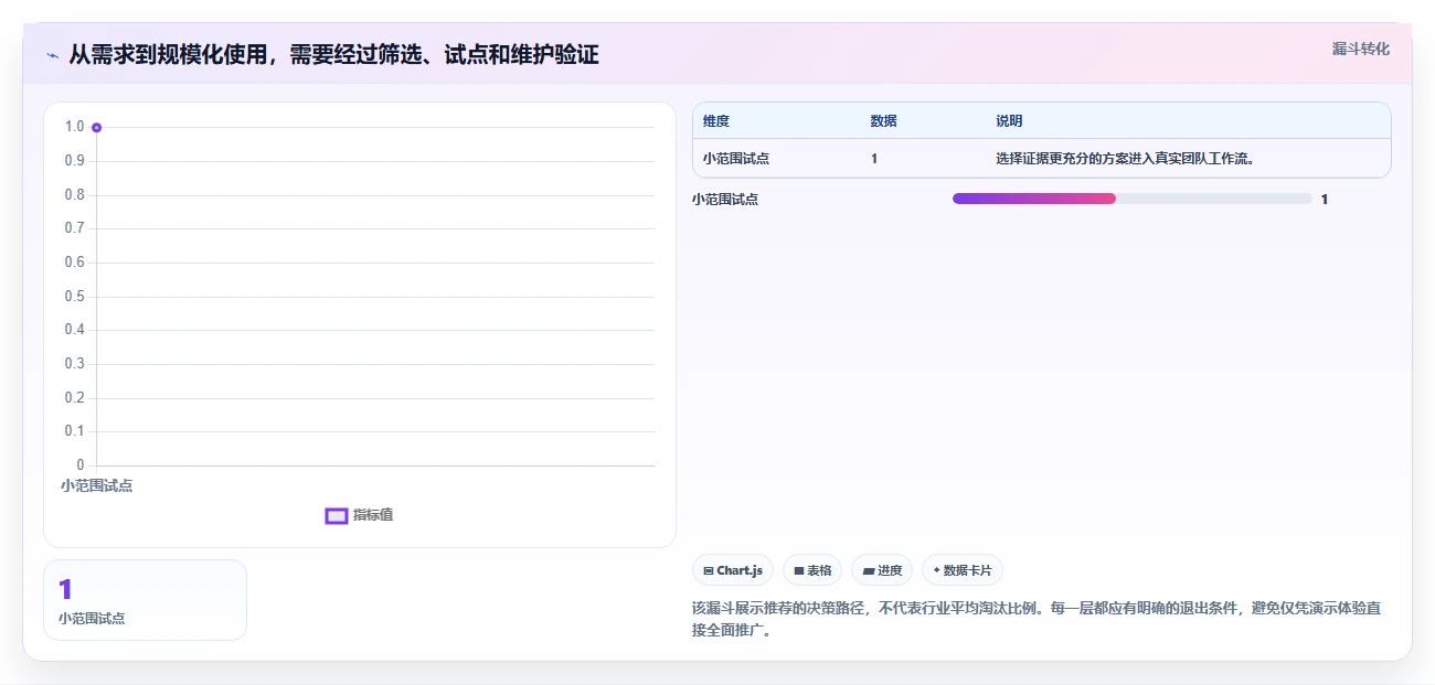 2026年效率之选：6款顶级测试工具全面对比
