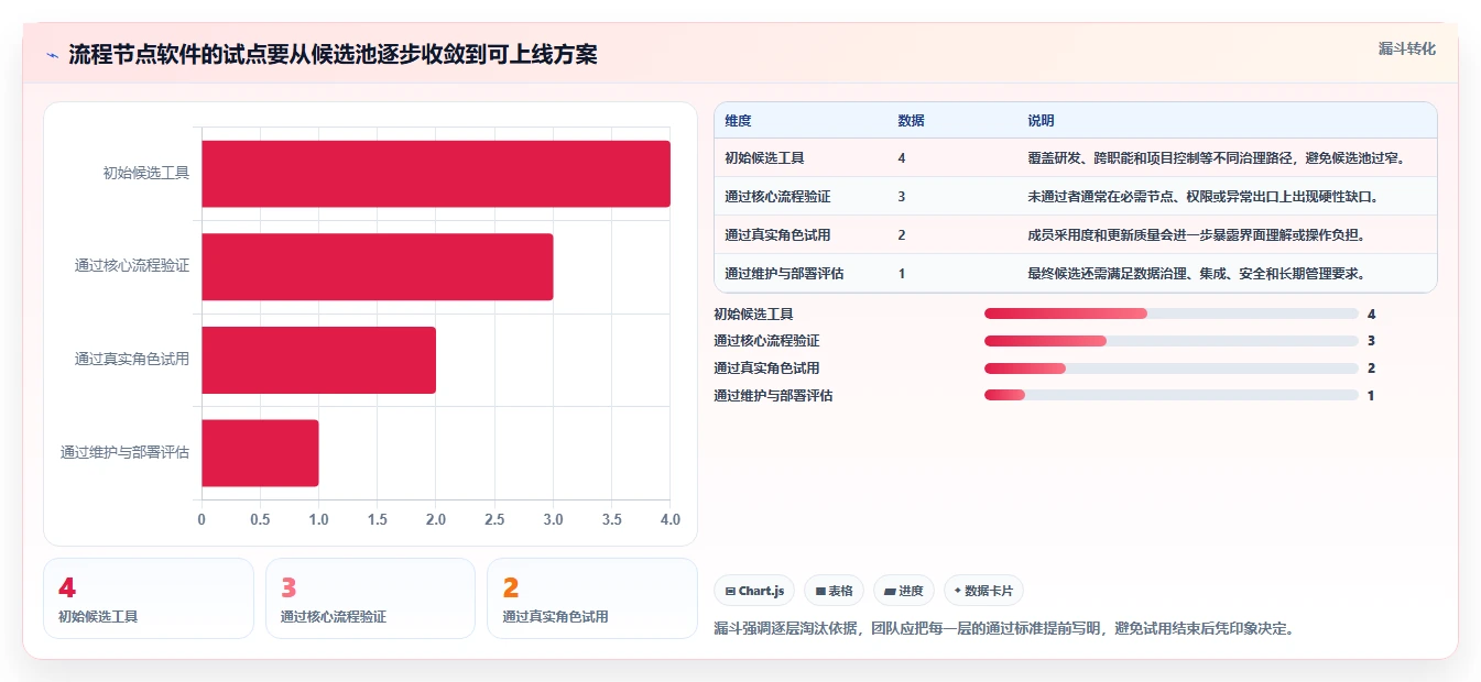 项目管理新趋势:2026年7款顶级工作流程节点软件工具盘点