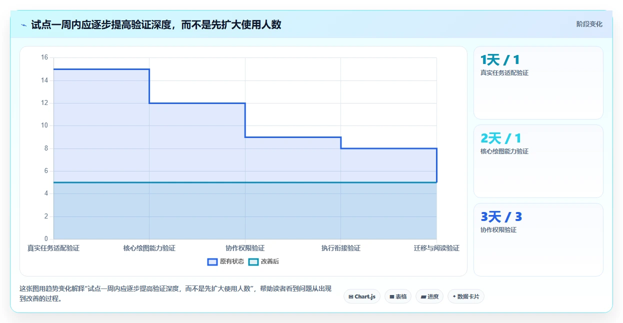 如何选择最适合你的项目管理绘图软件?2026年7款热门工具深度分析