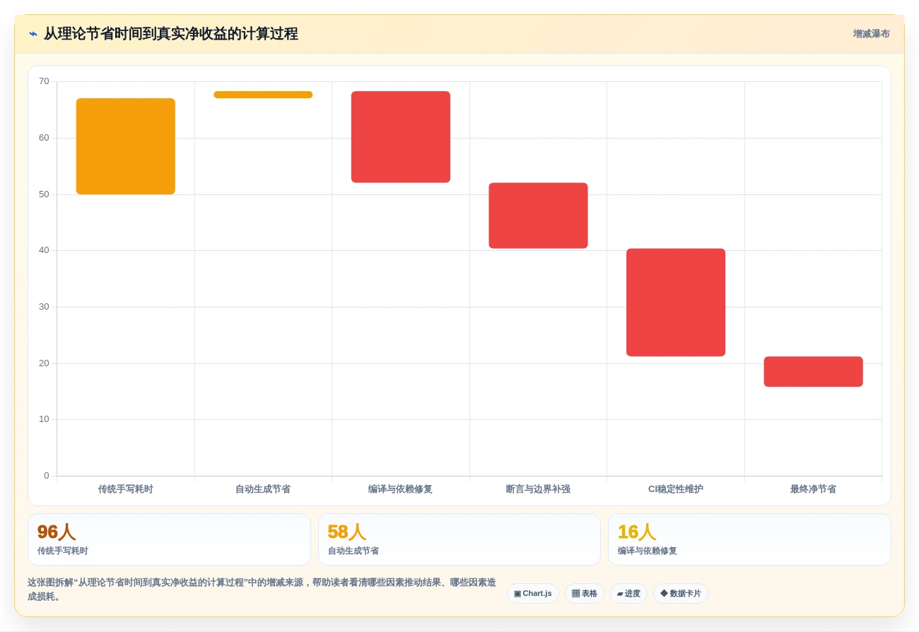 2026年效率之选:6款顶级Java自动生成单元测试代码工具深度对比