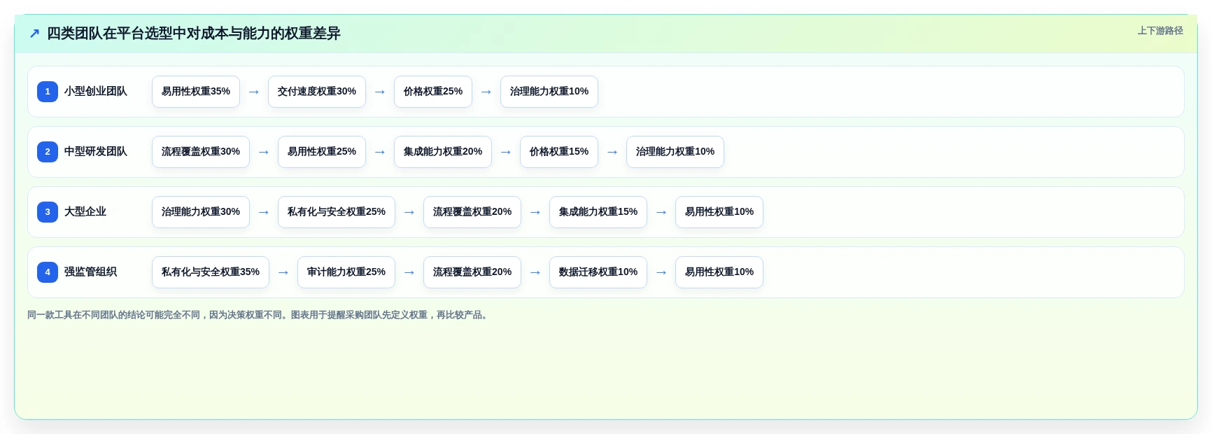 2026年研发团队必备:7款顶级任务协同管理平台工具推荐