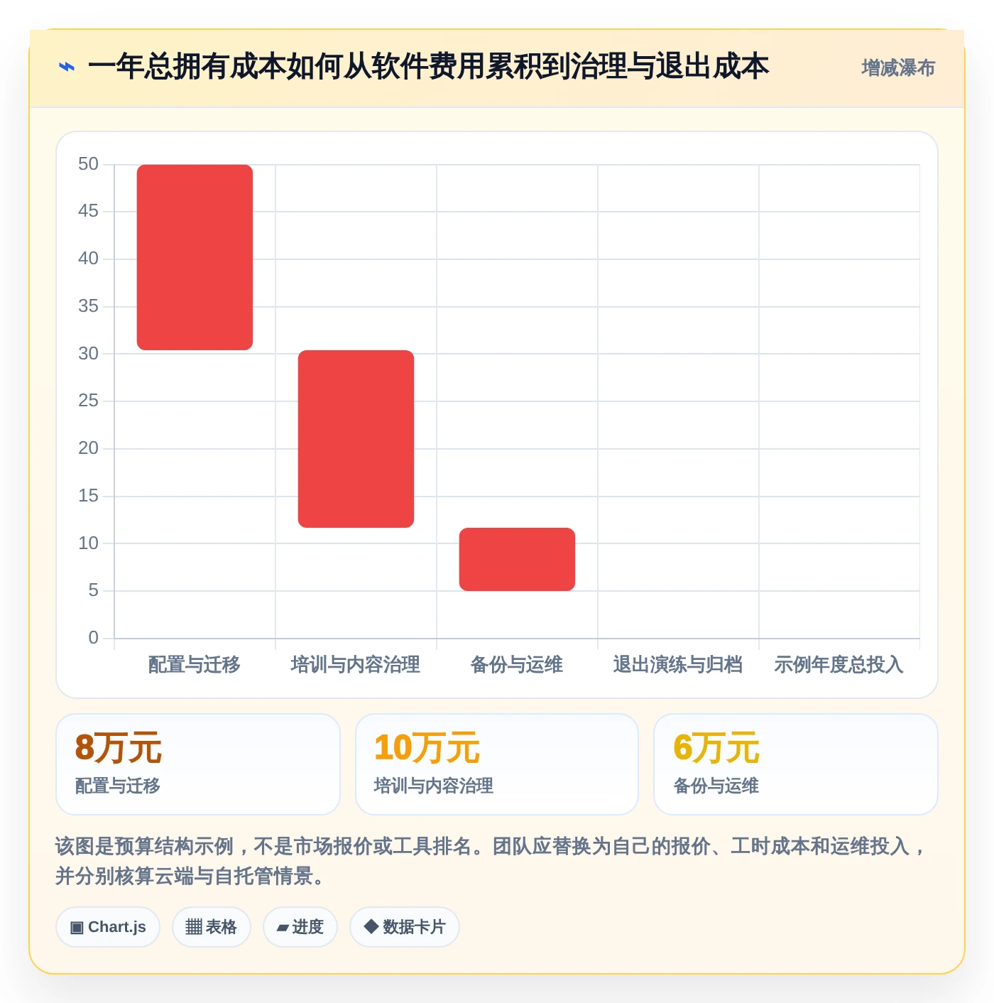 如何选择适合你的知识库系统技术需求？2026年5款必备工具推荐