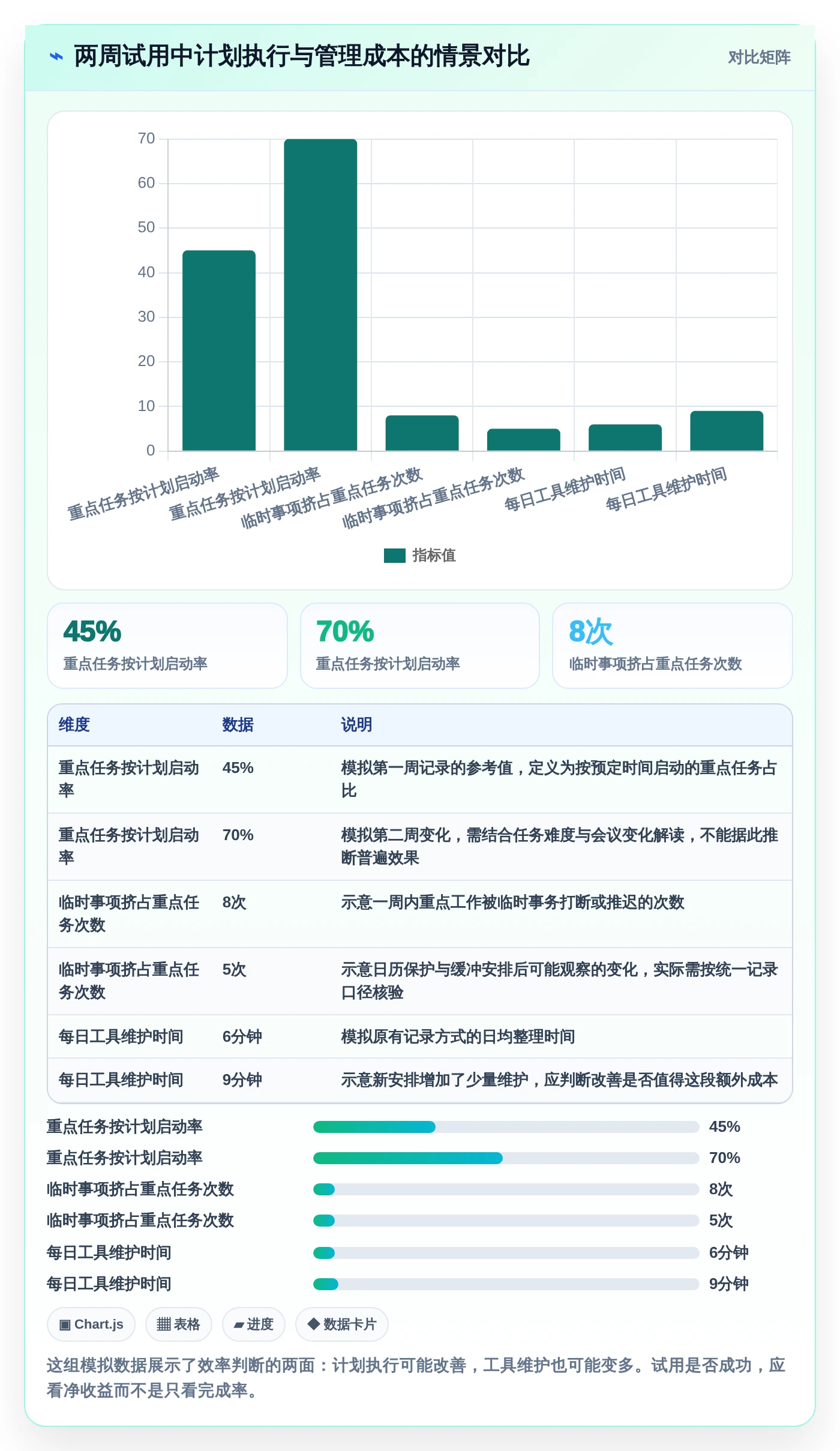 提升工作效率!2026年最值得尝试的8款管理时间的app