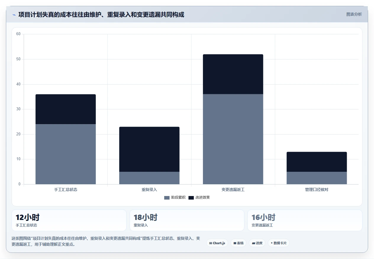 项目经理福音：2026年最值得投资的5大甘特图和项目管理软件