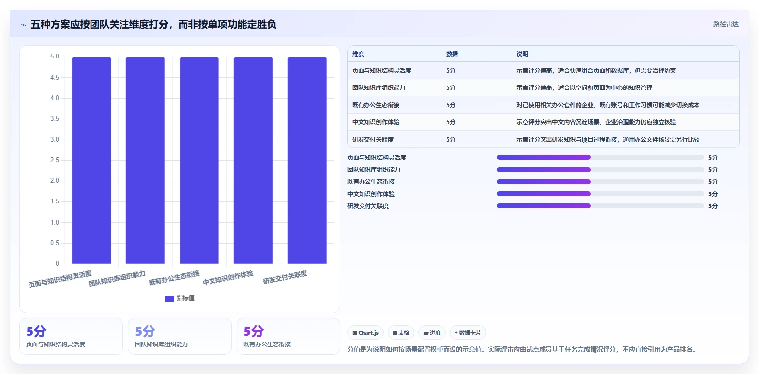提升团队协作：2026年不可错过的5大文档大全软件推荐