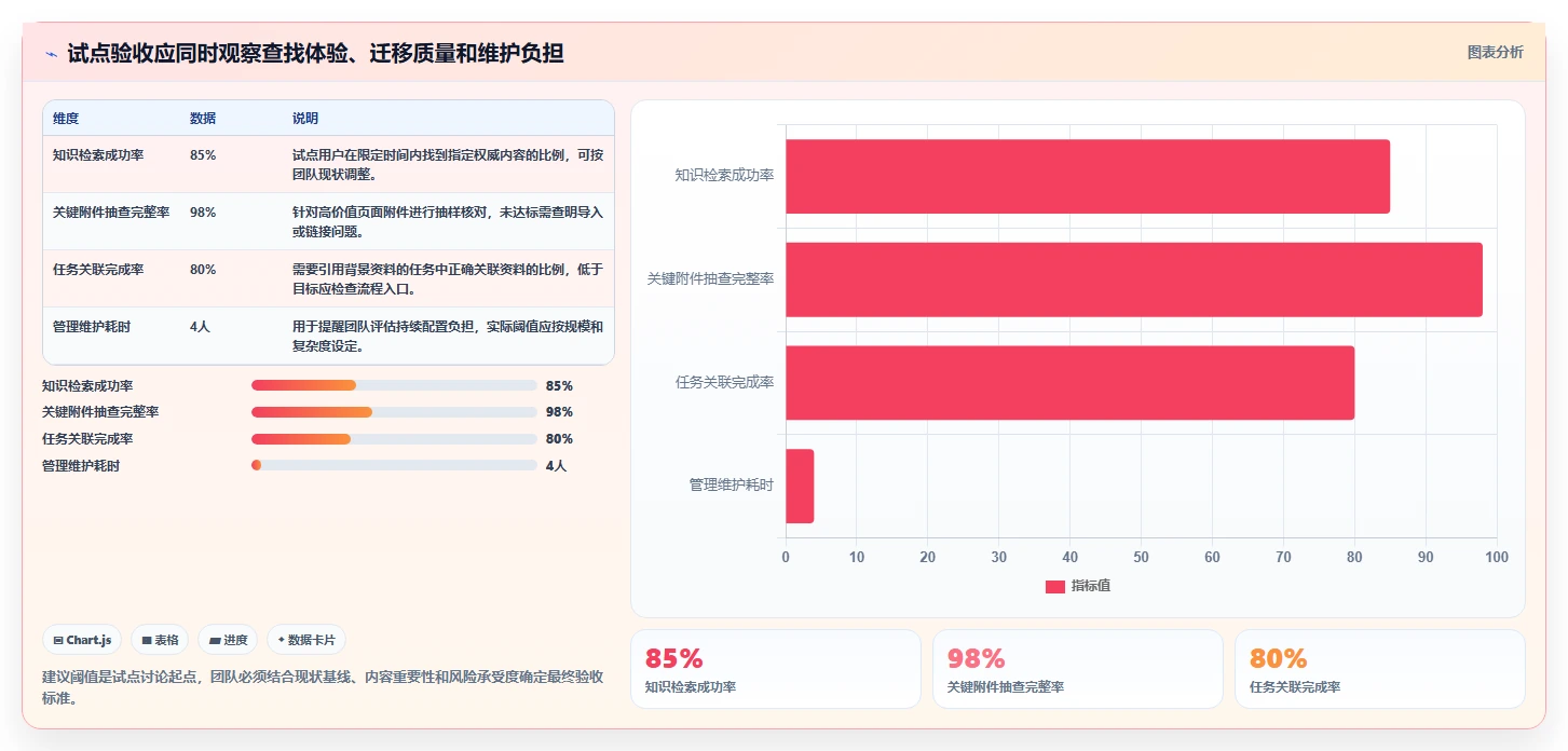 2026 年最受欢迎的 7 款类似 Confluence 的项目管理工具推荐
