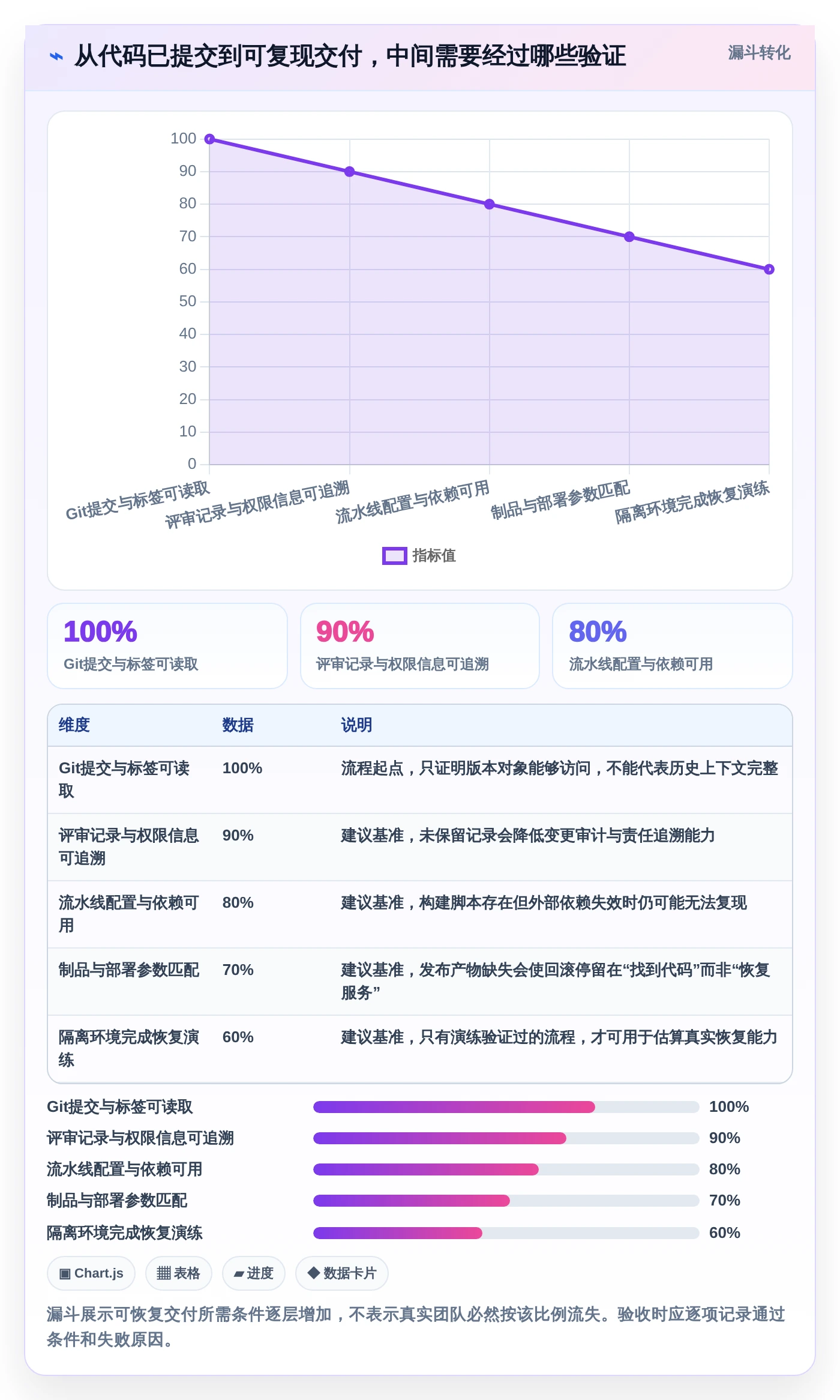 研发团队必备:2026年TOP 5代码归档管理系统推荐及选型指南