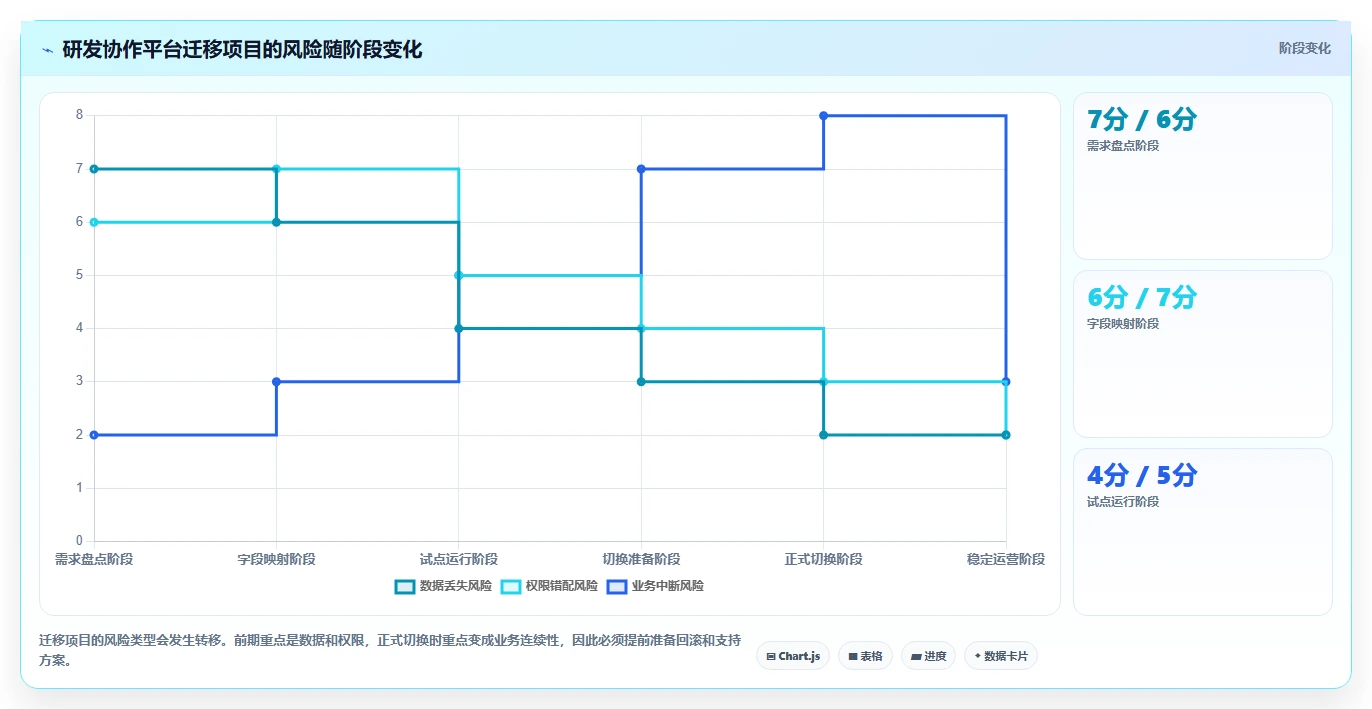 提升团队生产力：2026年值得投资的8大多人协作任务管理工具