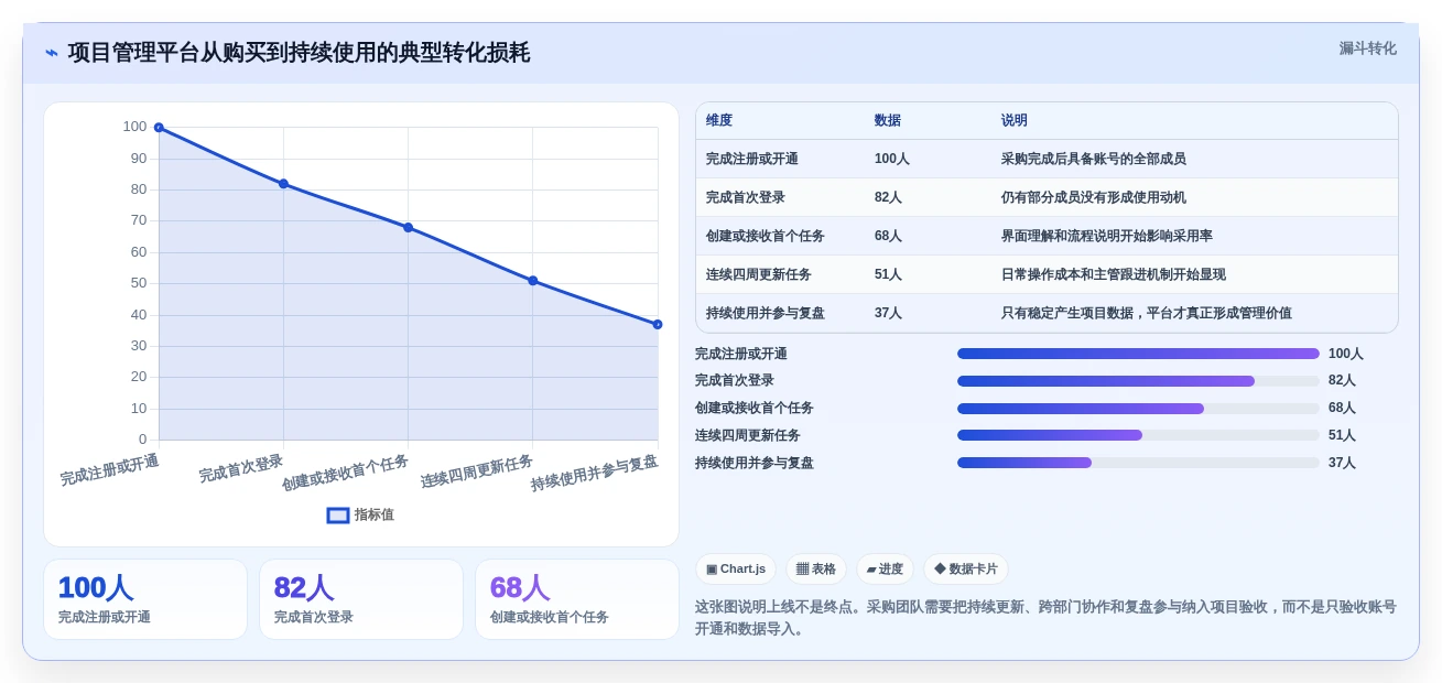 2026年项目管理新趋势:6款顶级asana项目管理工具全面对比