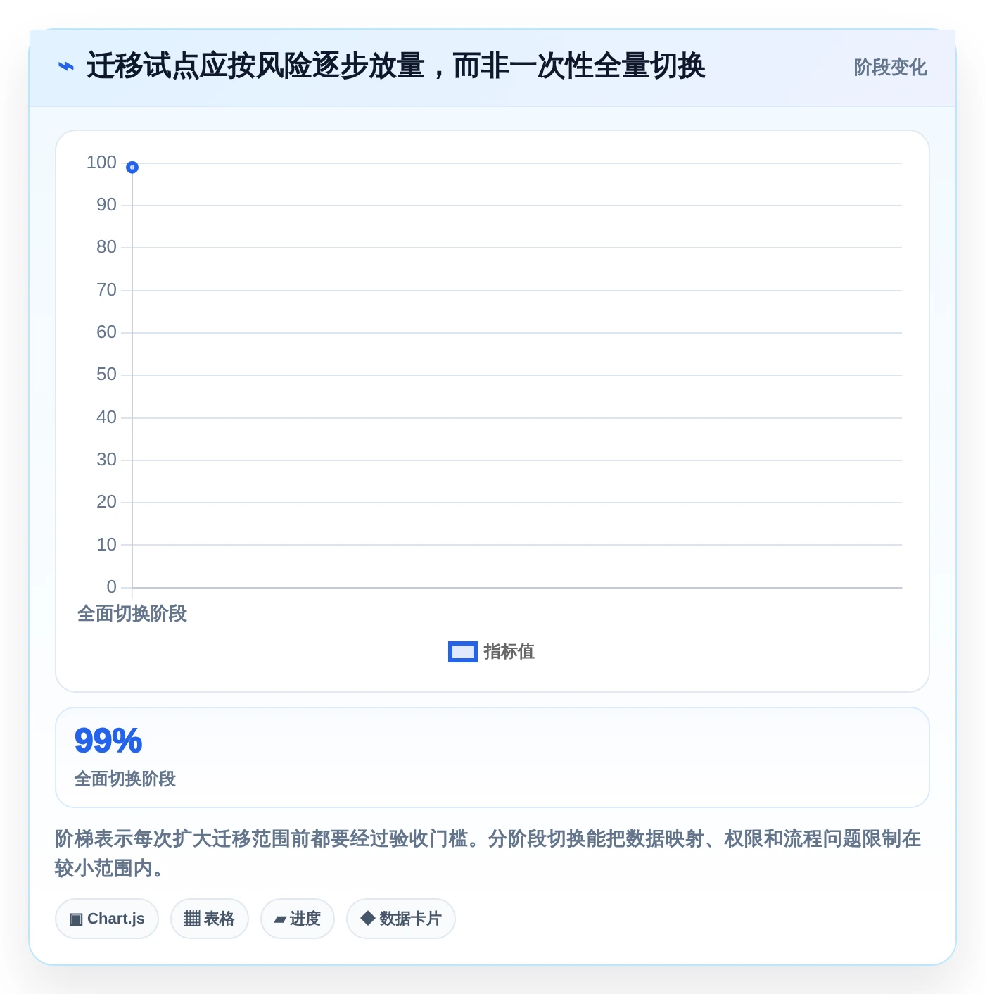 2026年必备:6款顶级测试用例表工具深度对比