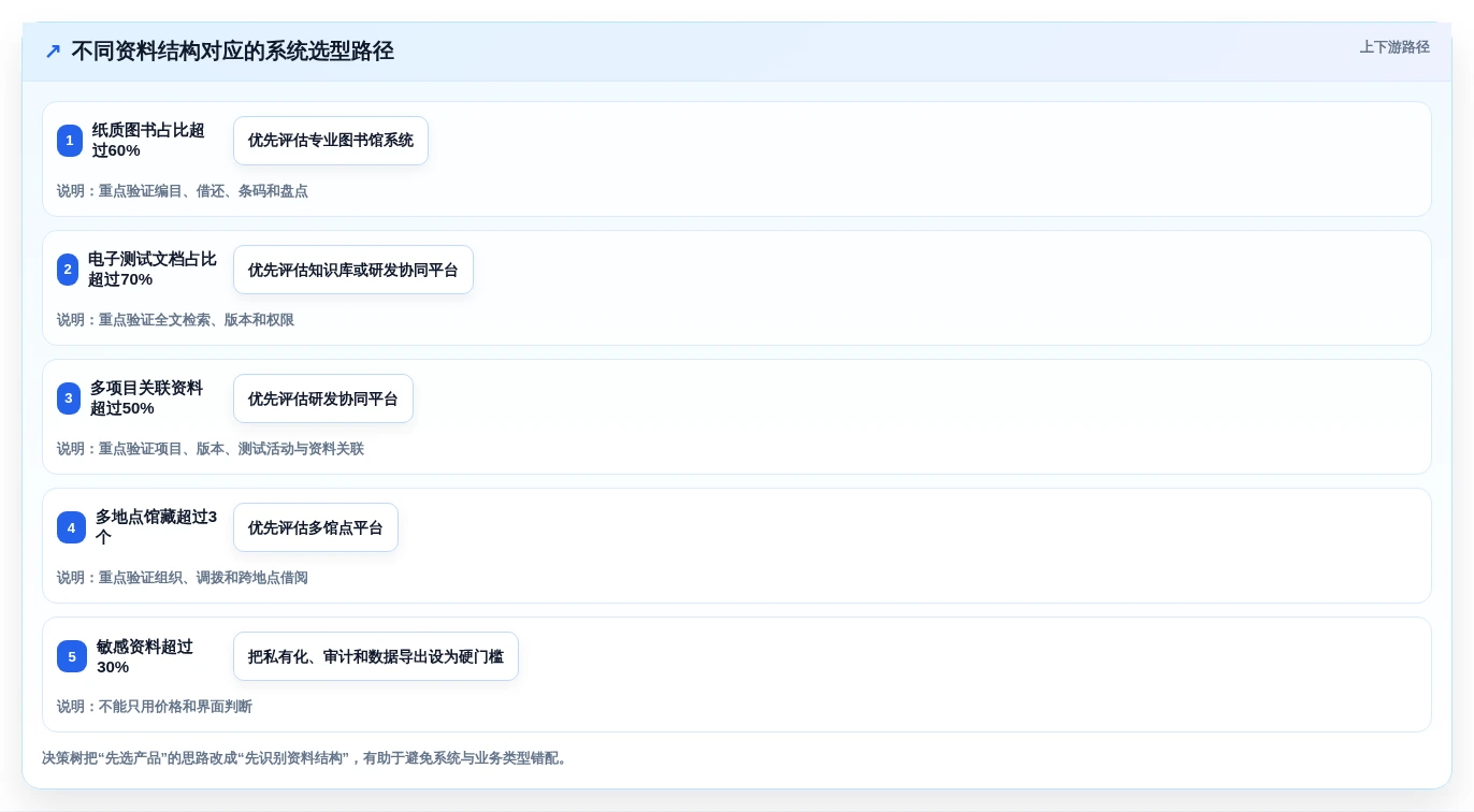 效率提升必备:2026年度7款顶级软件测试图书管理系统全面分析