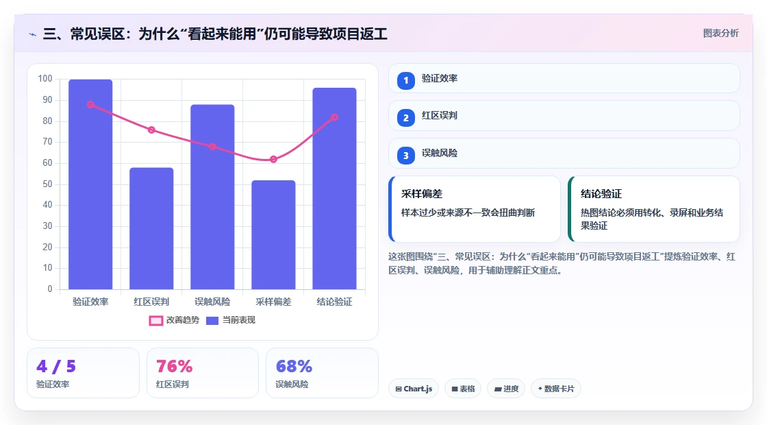 三、常见误区:为什么“看起来能用”仍可能导致项目返工