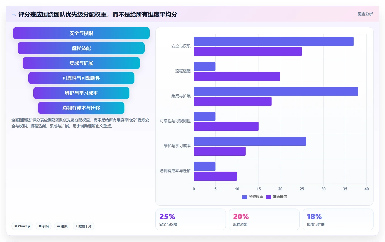 项目经理必读:2026年如何选择最佳workflow编排工具?