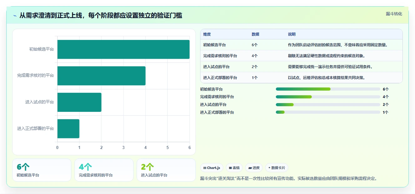 2026年研发项目管理平台选型与服务器部署指南