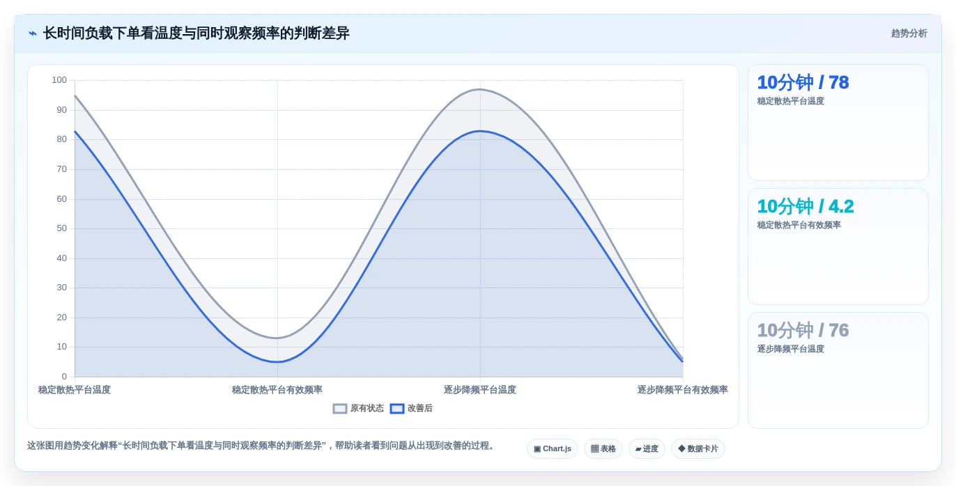选对工具事半功倍:2026年最值得投资的5大电脑老化测试软件