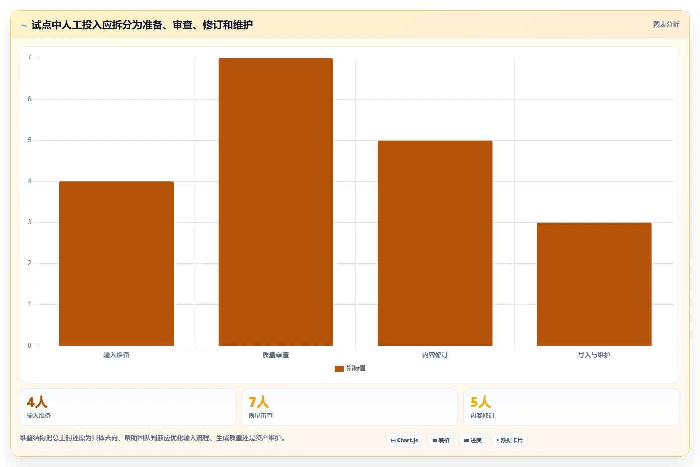 测试效率倍增!2026年最值得投资的5大软件测试用例自动生成工具
