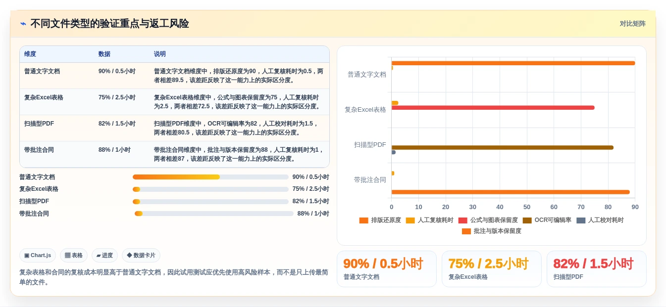 选对工具事半功倍:2026年在线文档处理平台选型指南