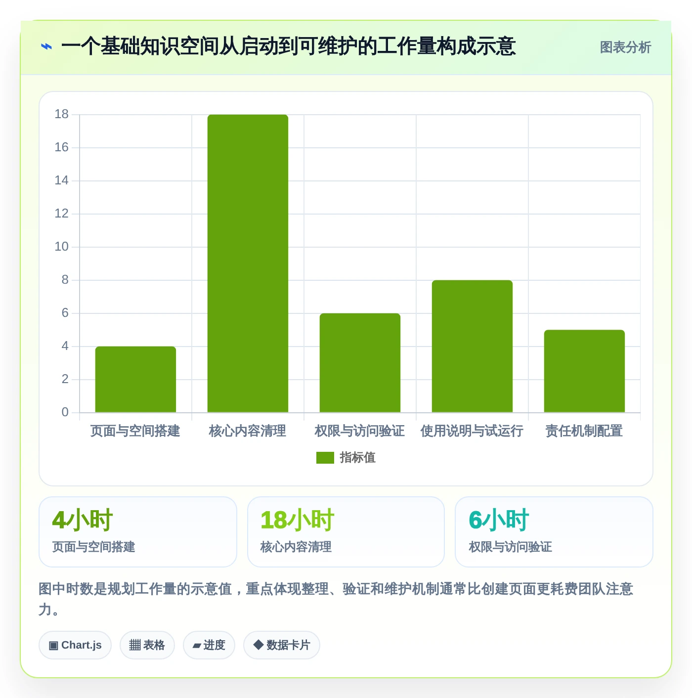2026年效率之选:6大快速搭建文档平台工具全面对比