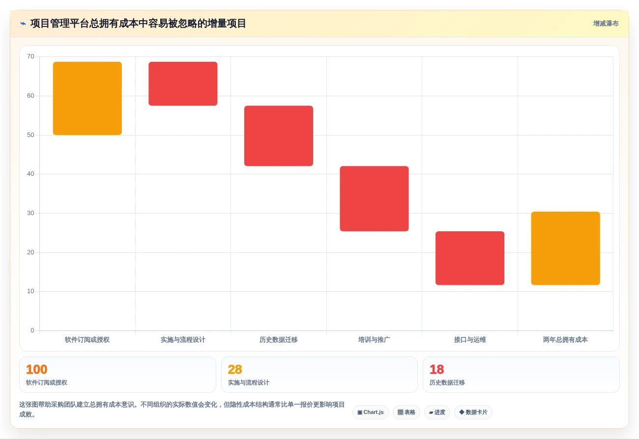 项目管理新趋势:2026年最受欢迎的5款管理工具盘点
