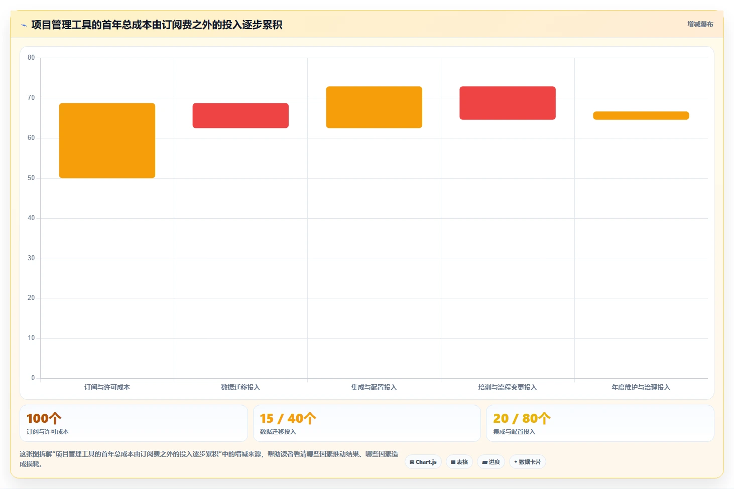 解锁研发管理：2026年7款热门project是啥软件工具盘点