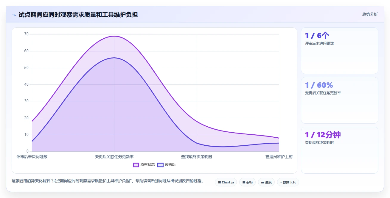 选对软件需求文档模板事半功倍:2026年最佳5款工具推荐