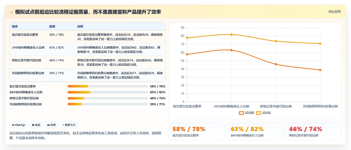 2026年缺陷系统大比拼:6款顶级工具助你提升研发效率