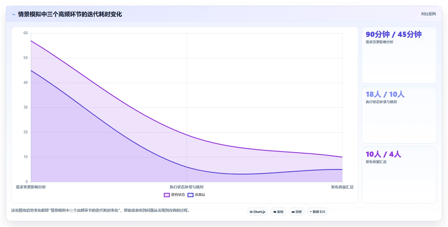 研发效率提升指南:2026年最受欢迎的5款bmc测试用例工具盘点