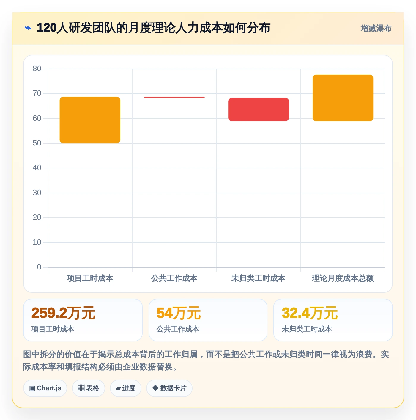 企业成本控制利器:2026年度7款顶级工时工作量核算软件评测