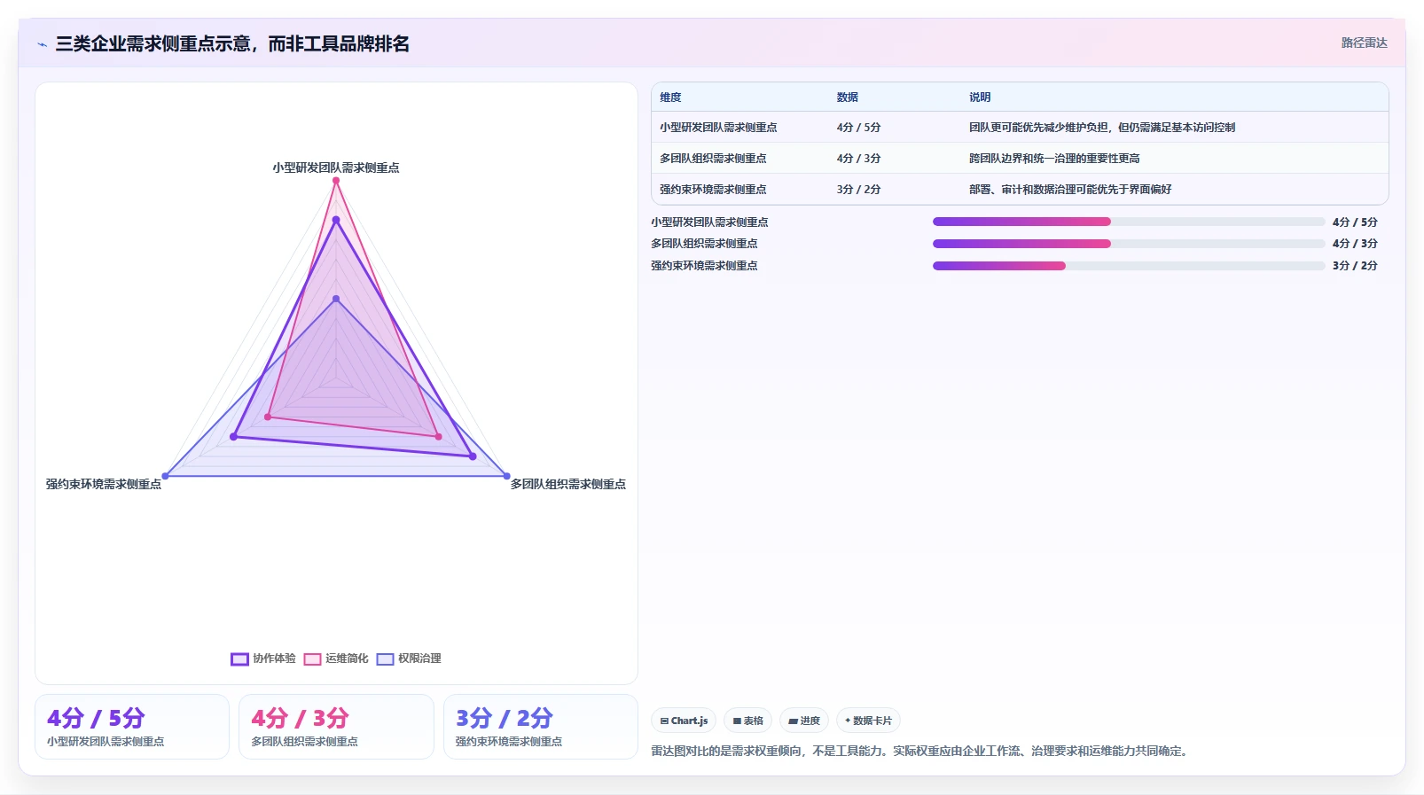 如何选择适合企业的版本管理工具?2026 年选型指南