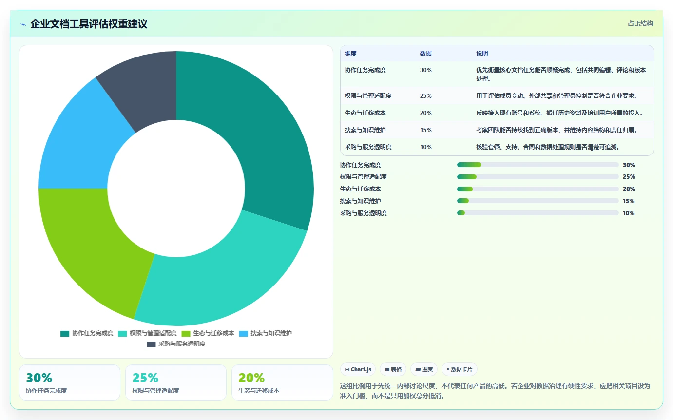 2026 年企业必备在线文档协作工具盘点：8 大热门工具推荐