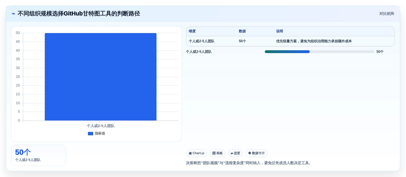 轻松掌控进度:2026年最受欢迎的7款GitHub甘特图工具推荐