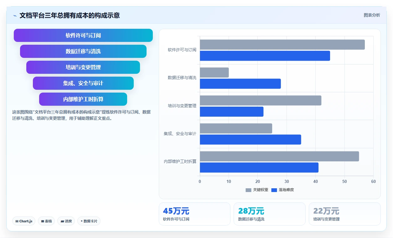 2026年效率之选:6款顶级工作文档管理软件深度对比