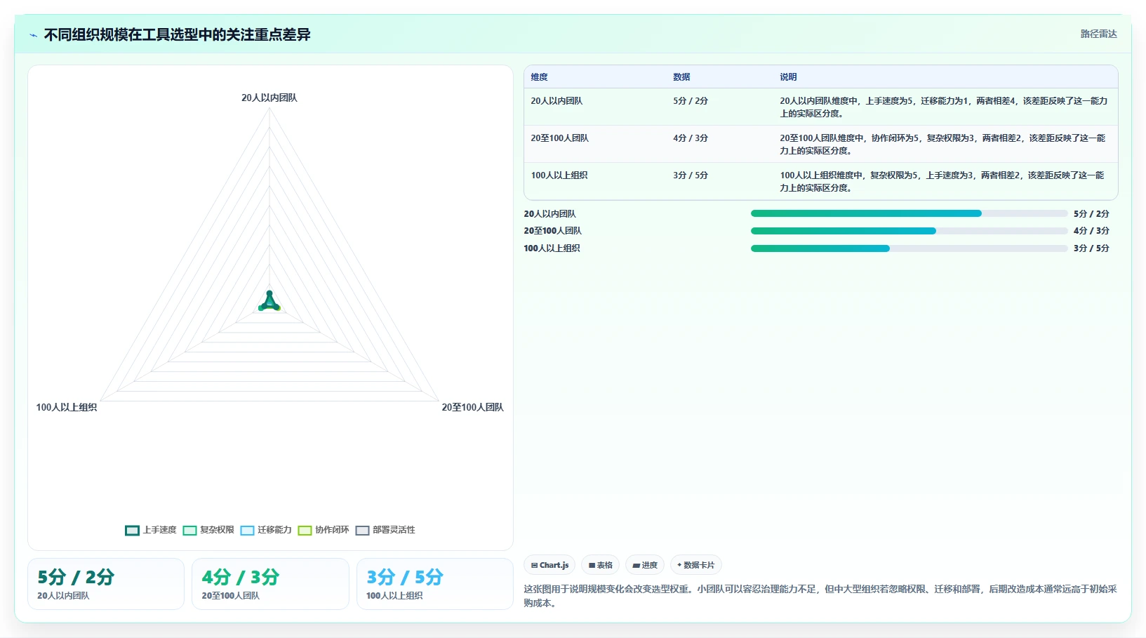 选对工具事半功倍：2026年产品经理需求与项目管理工具选型指南