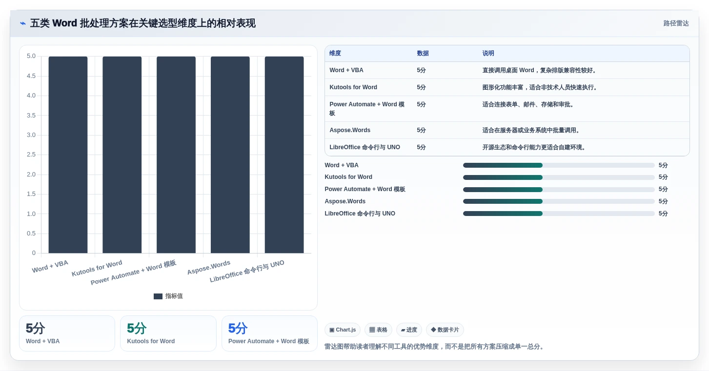 文档处理神器:2026年最值得尝试的5款word批量处理工具