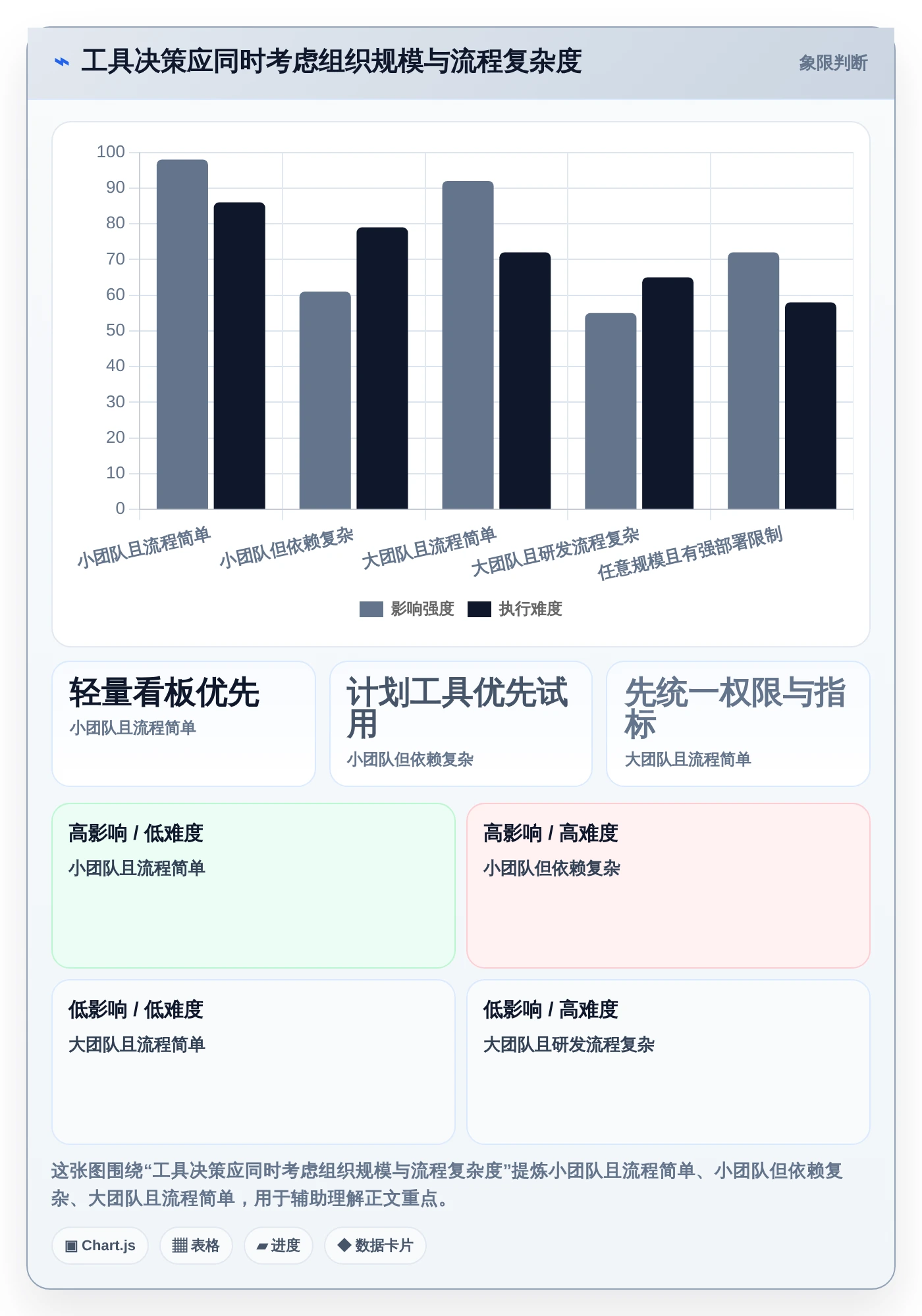 从入门到精通：2026年项目生命周期管理工具选型指南，8款工具助你决策