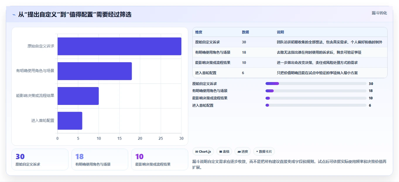 可自定义的产品管理系统有哪些:2026年主流工具深度测评