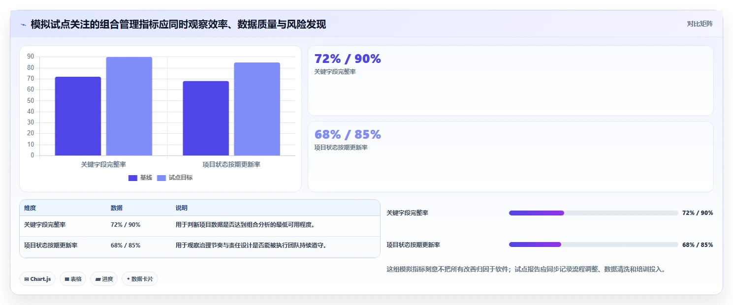 项目组合管理平台对比测评:2026企业级工具选型指南