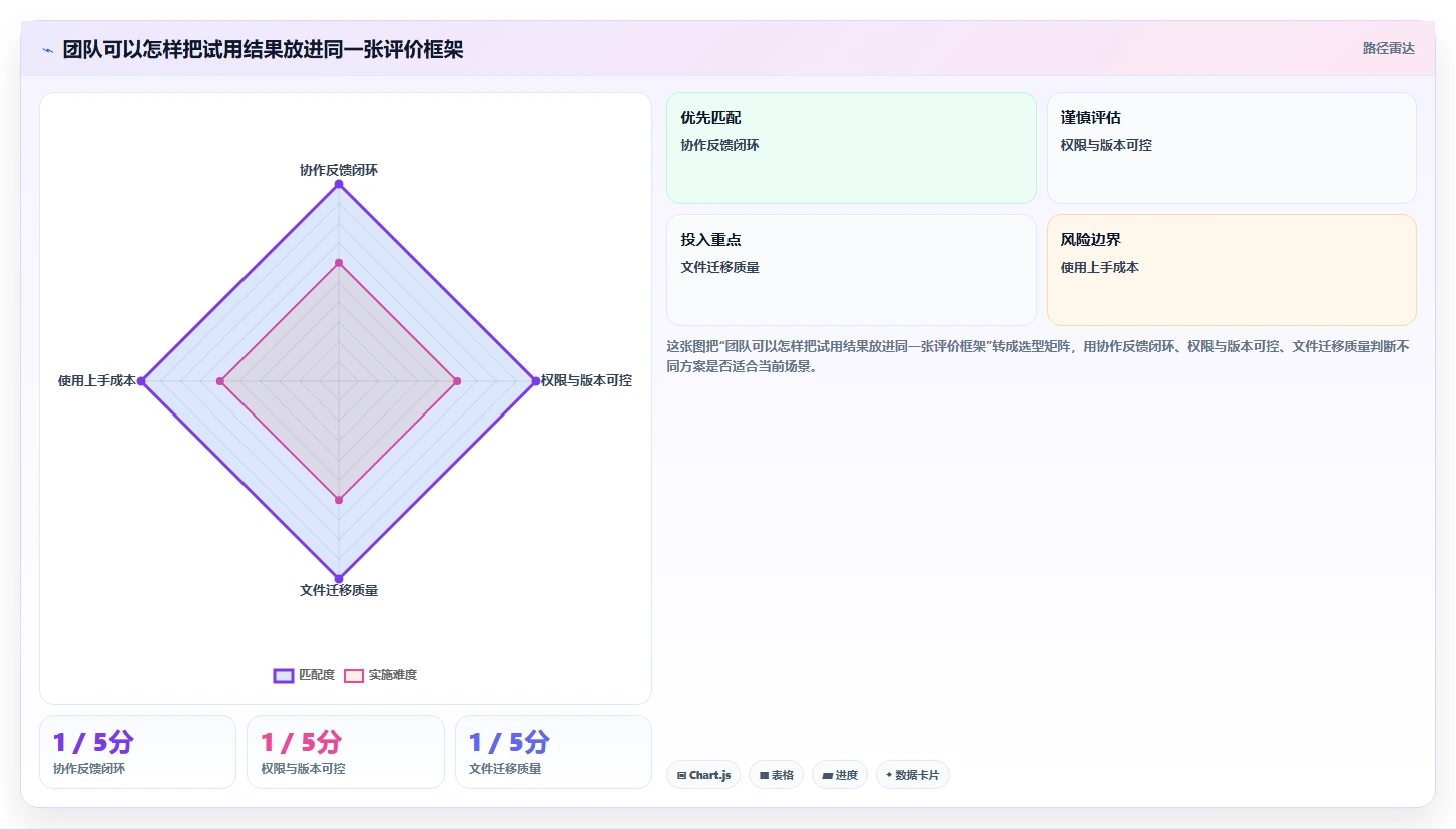 远程协作新时代:7款顶级在线编辑器推荐