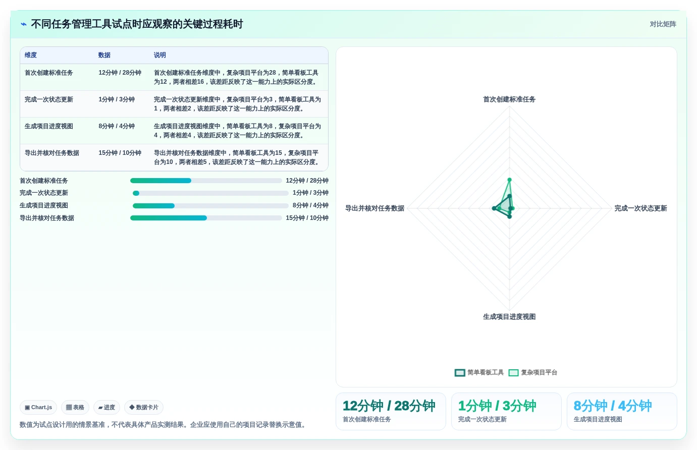 提升团队协作:2026年不可错过的8大任务管理软件推荐