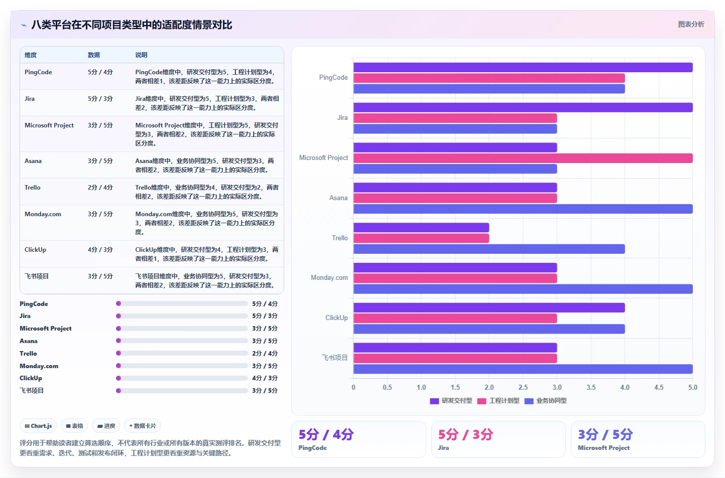 项目管理新时代：2026年最受欢迎的8大project多人协同平台盘点