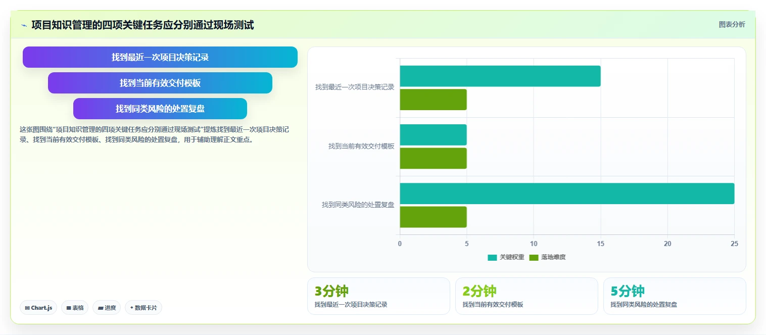 项目经理必备！2026 年最佳企业知识管理系统工具对比