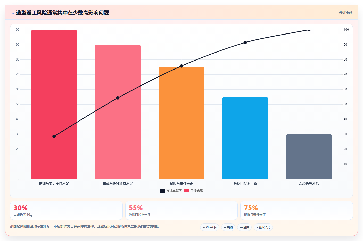 企业管理者必读:如何挑选适合你的gs企业管理软件?2026年最新评测