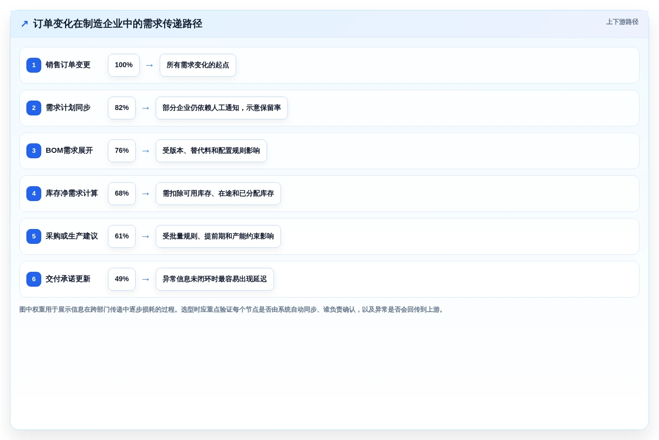 选对mrp需求管理工具有多重要?2026年5大热门工具对比与推荐