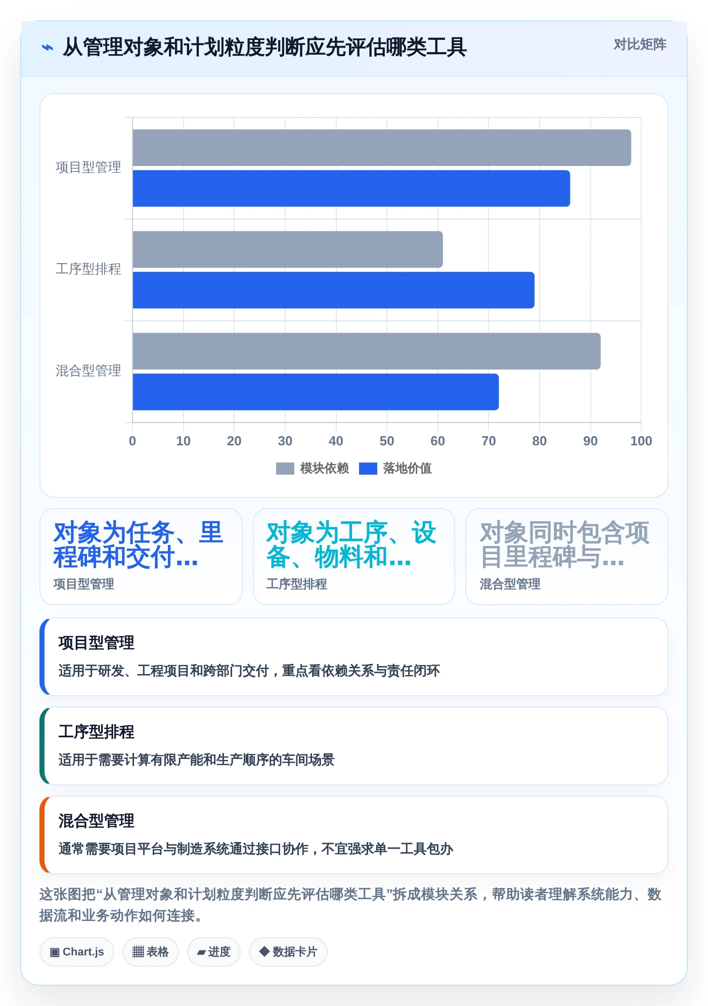 助力企业腾飞：2026年不可错过的5款生产时间进度软件推荐