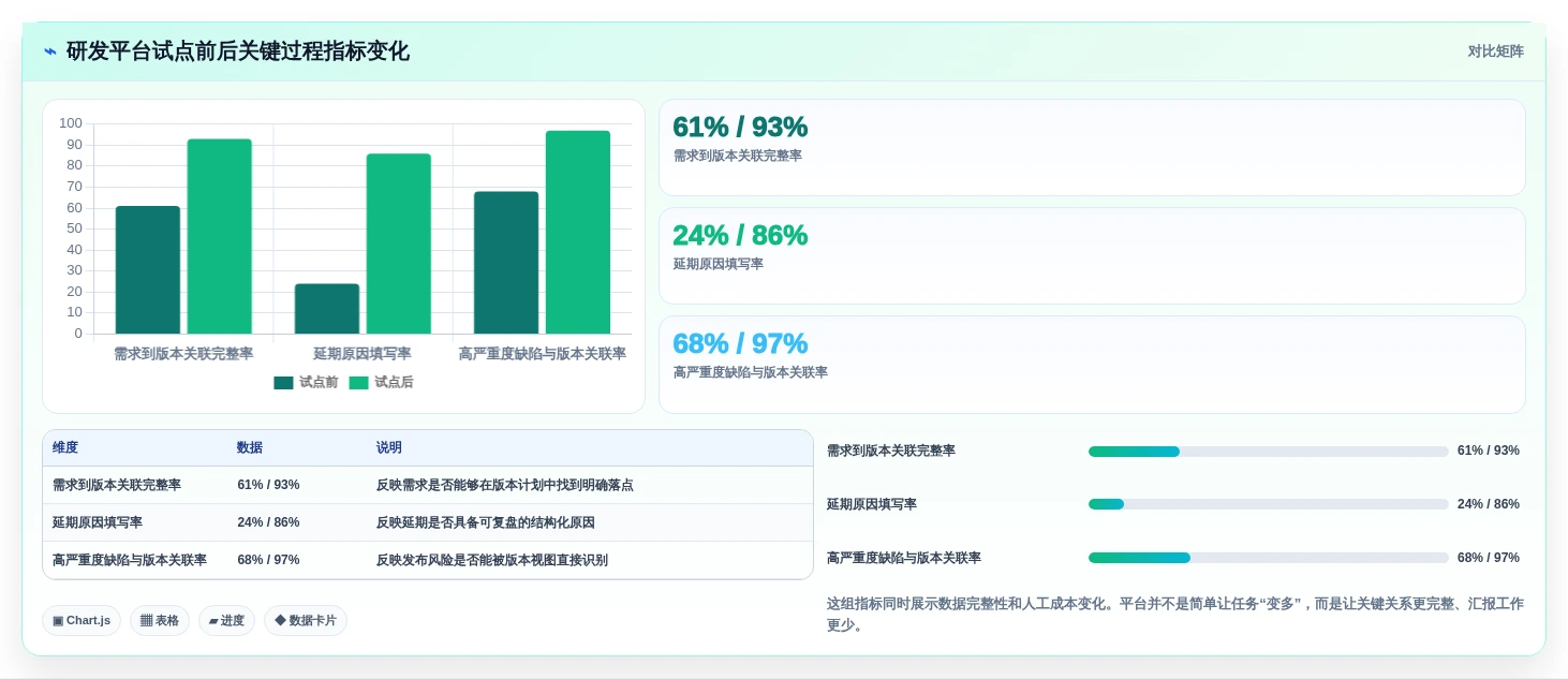 2026年项目管理新趋势:6大易趋(easytrack)项目管理软件工具对比