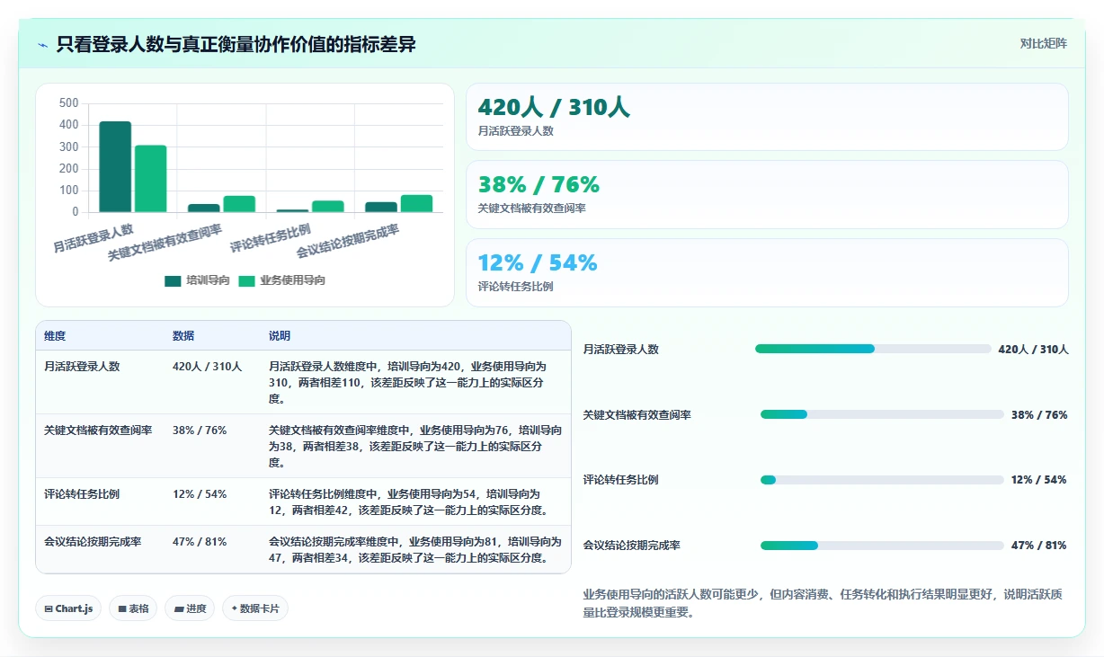 突破协作瓶颈:2026年最值得投资的5款线上线下协同文档管理软件