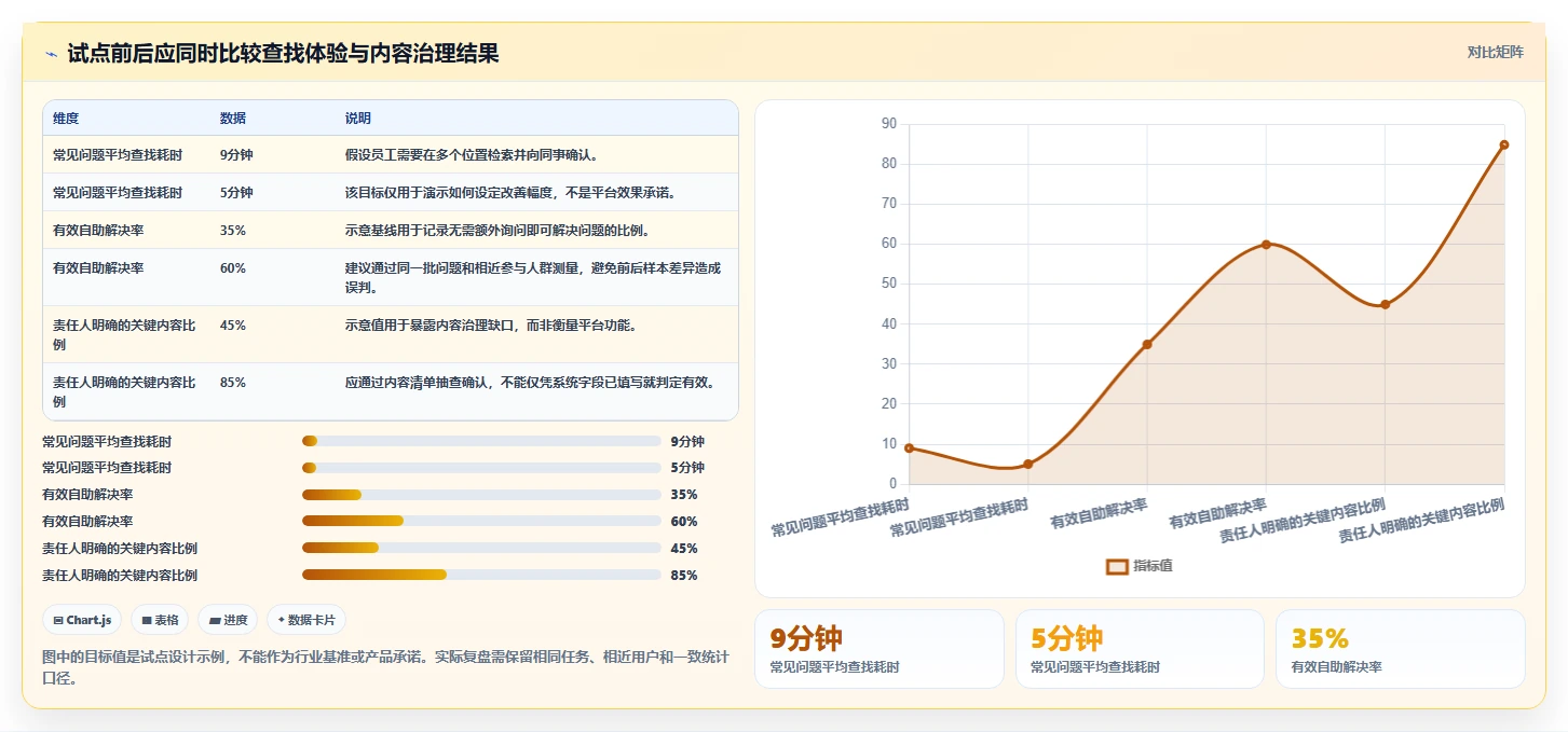 提升团队效率:2026年最值得投资的5大知识库+平台