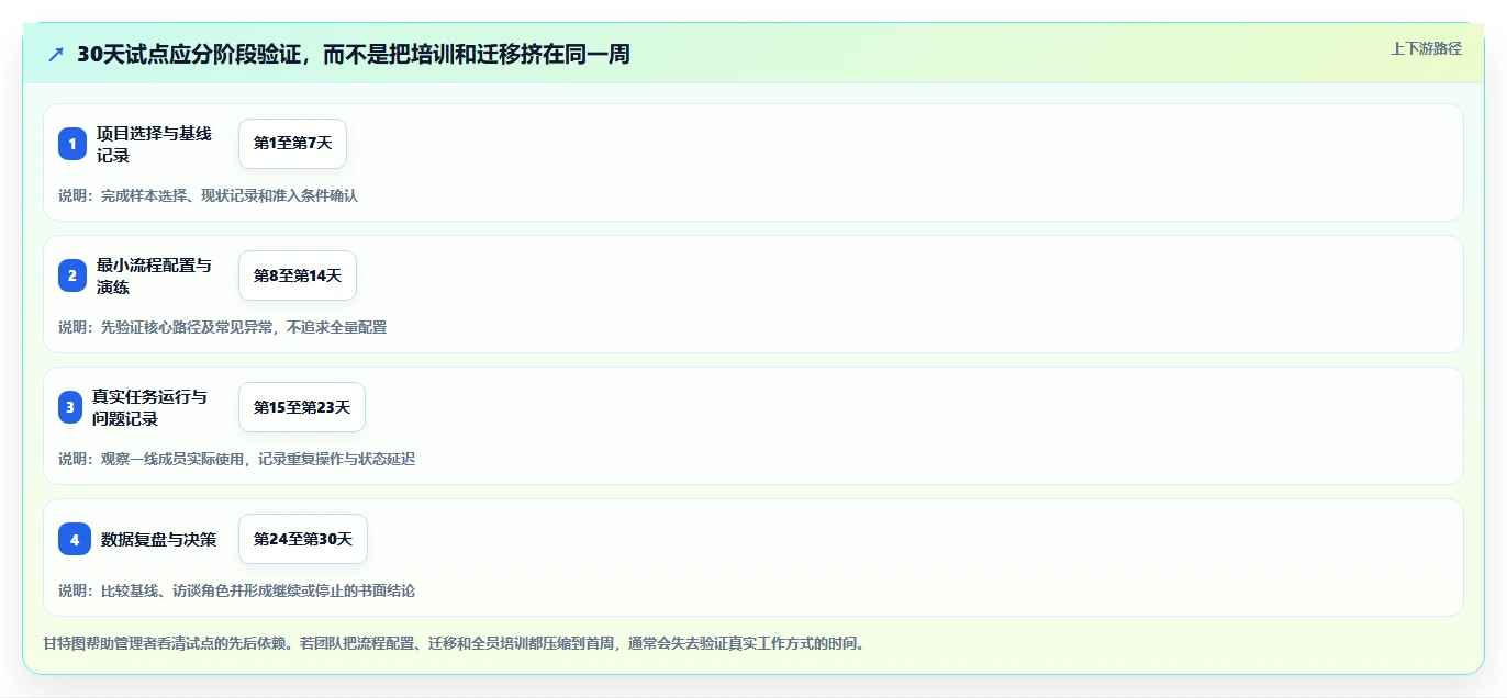 提升团队生产力:2026年6大企业协作管理平台有哪些?项目经理必读推荐